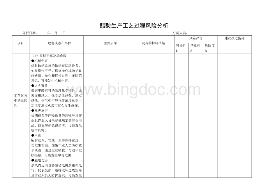 工艺过程风险分析1.doc_第1页