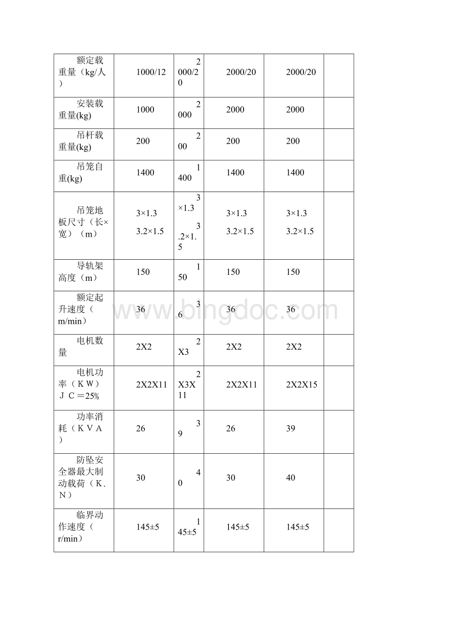 工程施工电梯安装方案DOC 35页Word文件下载.docx_第3页