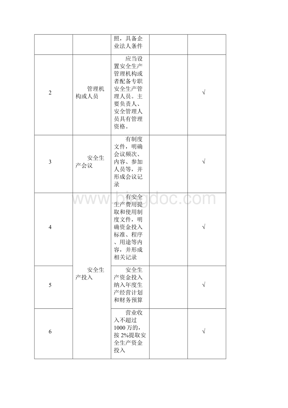 保温材料生产企业隐患排查治理体系资料Word文档格式.docx_第2页