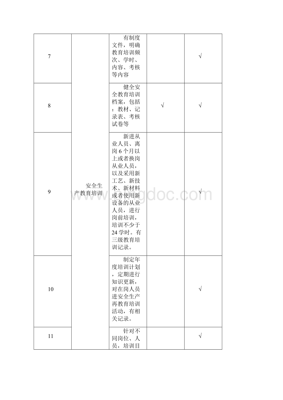 保温材料生产企业隐患排查治理体系资料Word文档格式.docx_第3页