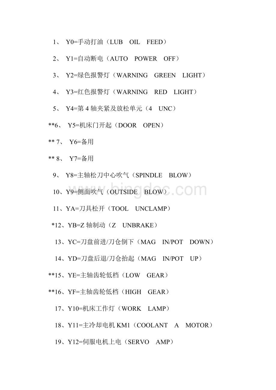 机床PLC地址表(维修用)Word文件下载.doc_第3页