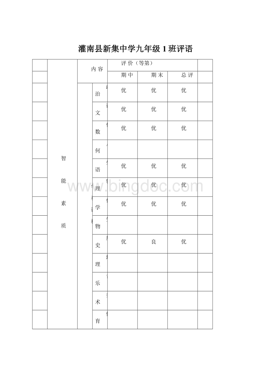 灌南县新集中学九年级1班评语.docx