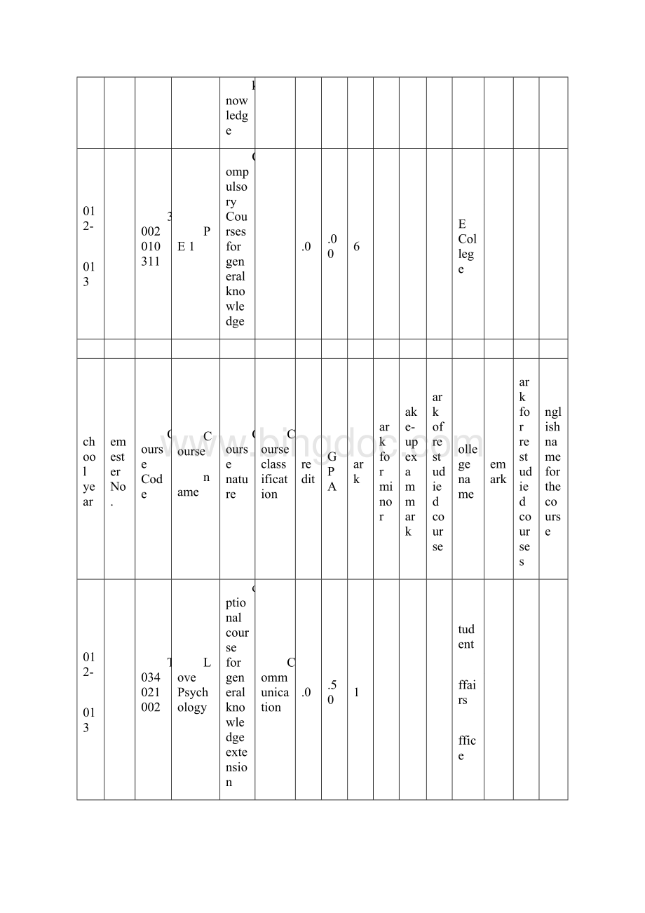 大学毕业成绩单 英语翻译Word文档格式.docx_第3页