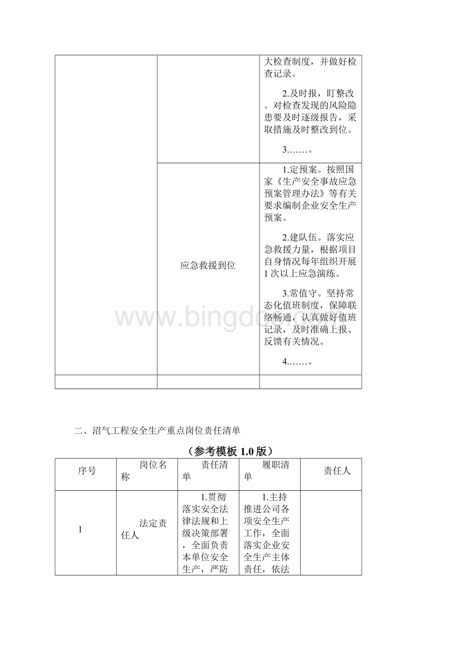 四川沼气工程企业安全生产管理责任清单参考模板10版.docx_第3页
