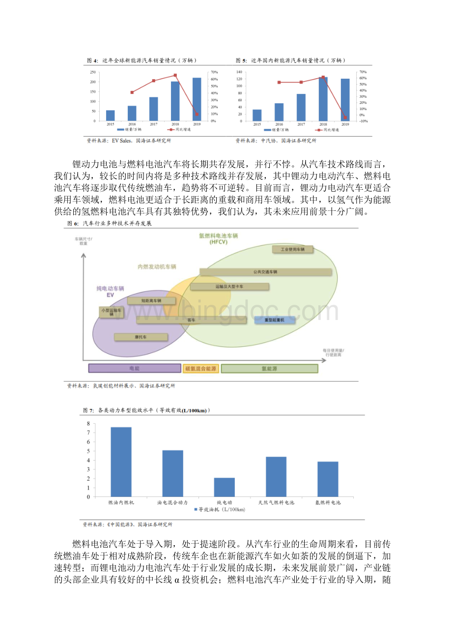 燃料电池行业深度报告Word格式文档下载.docx_第3页