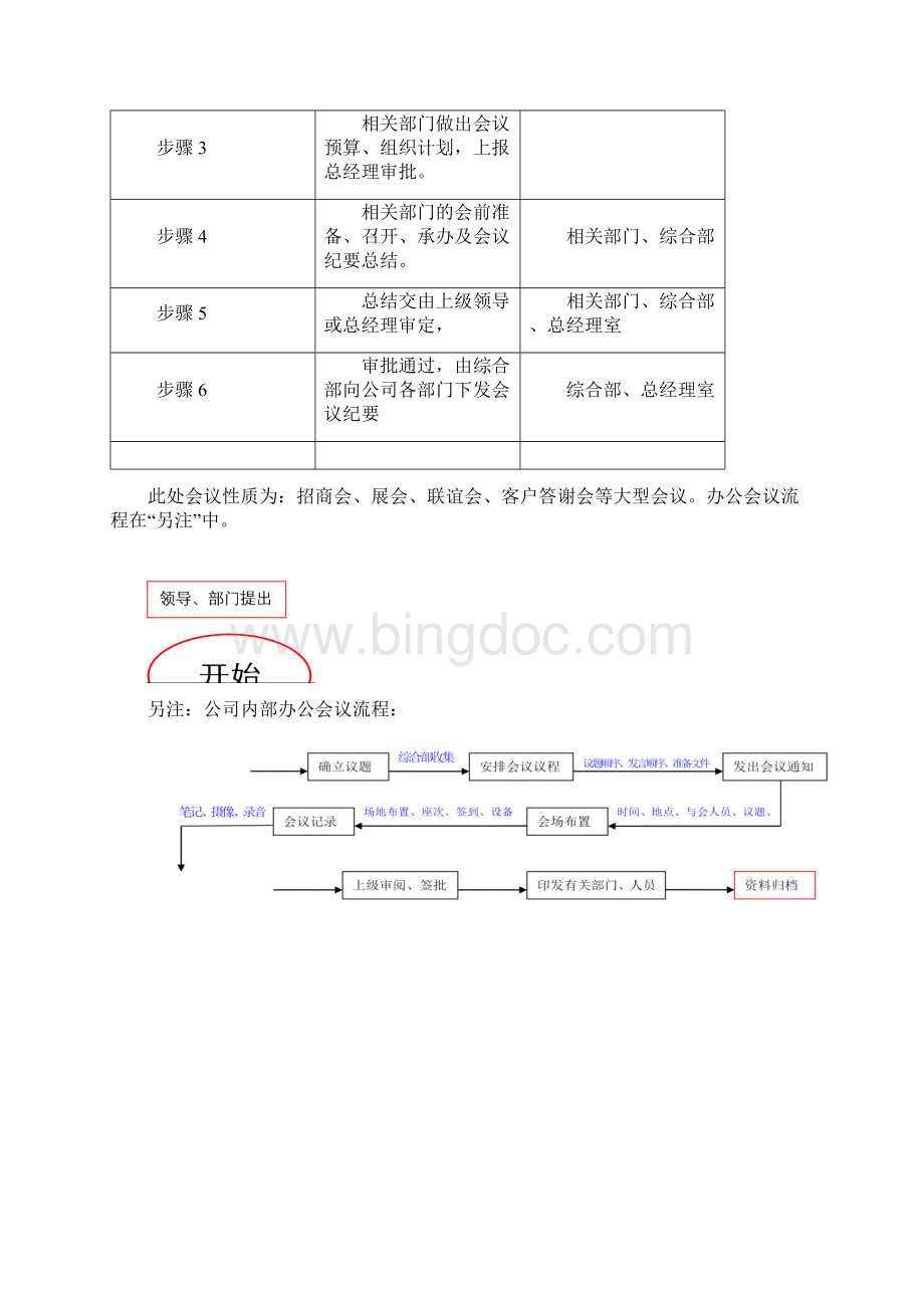 行政管理流程.docx_第2页