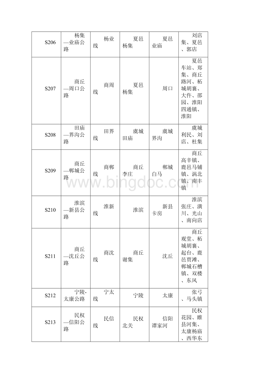 河南省普通省道网规划调整方案表.docx_第3页