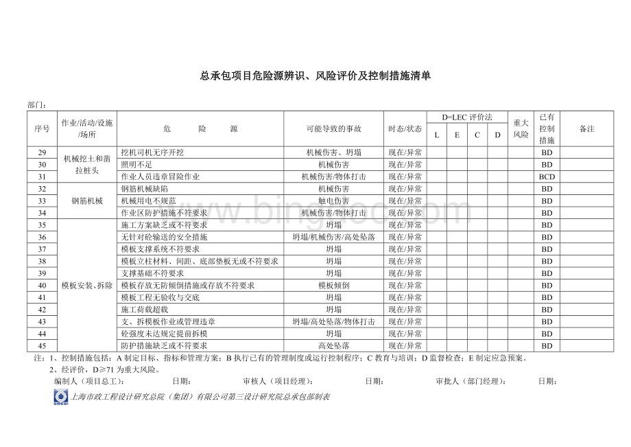 表3-2总承包项目危险源辨识、风险评价及控制措施清单Word文档格式.doc_第3页