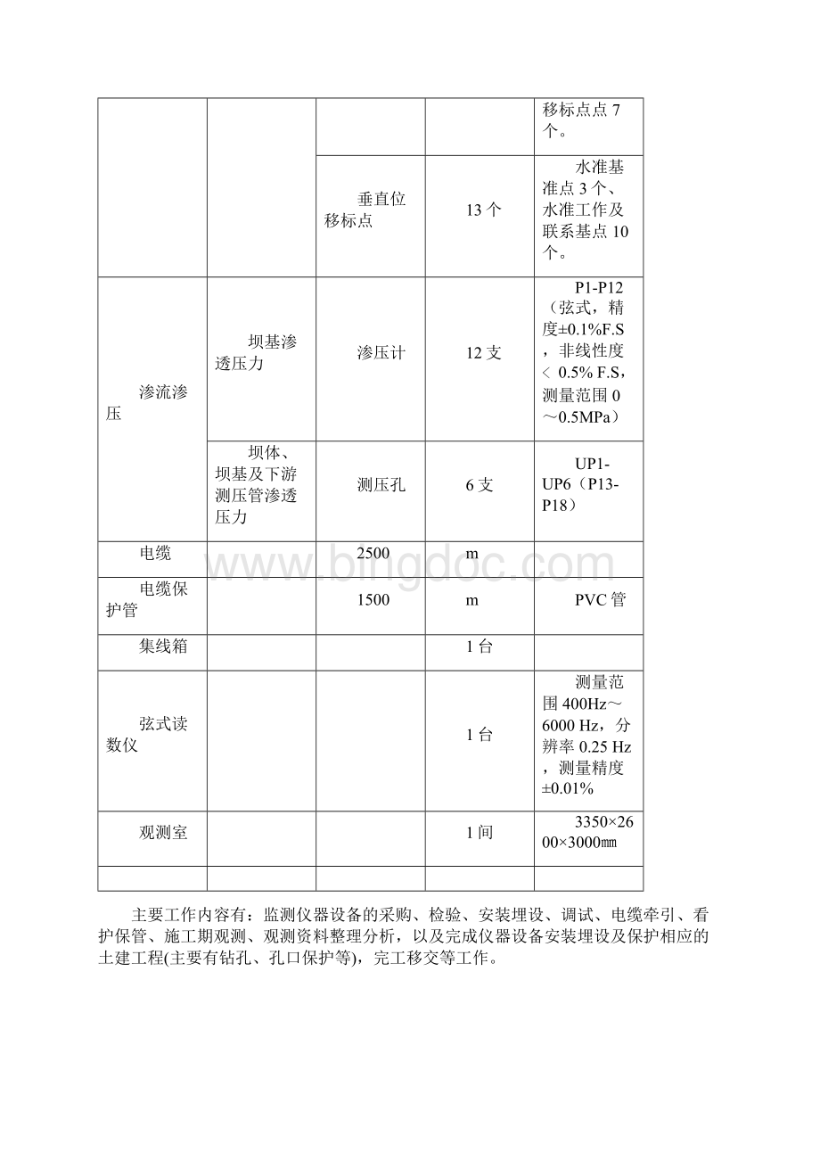 大坝安全监测工程仪器安装埋设施工措施Word下载.docx_第3页