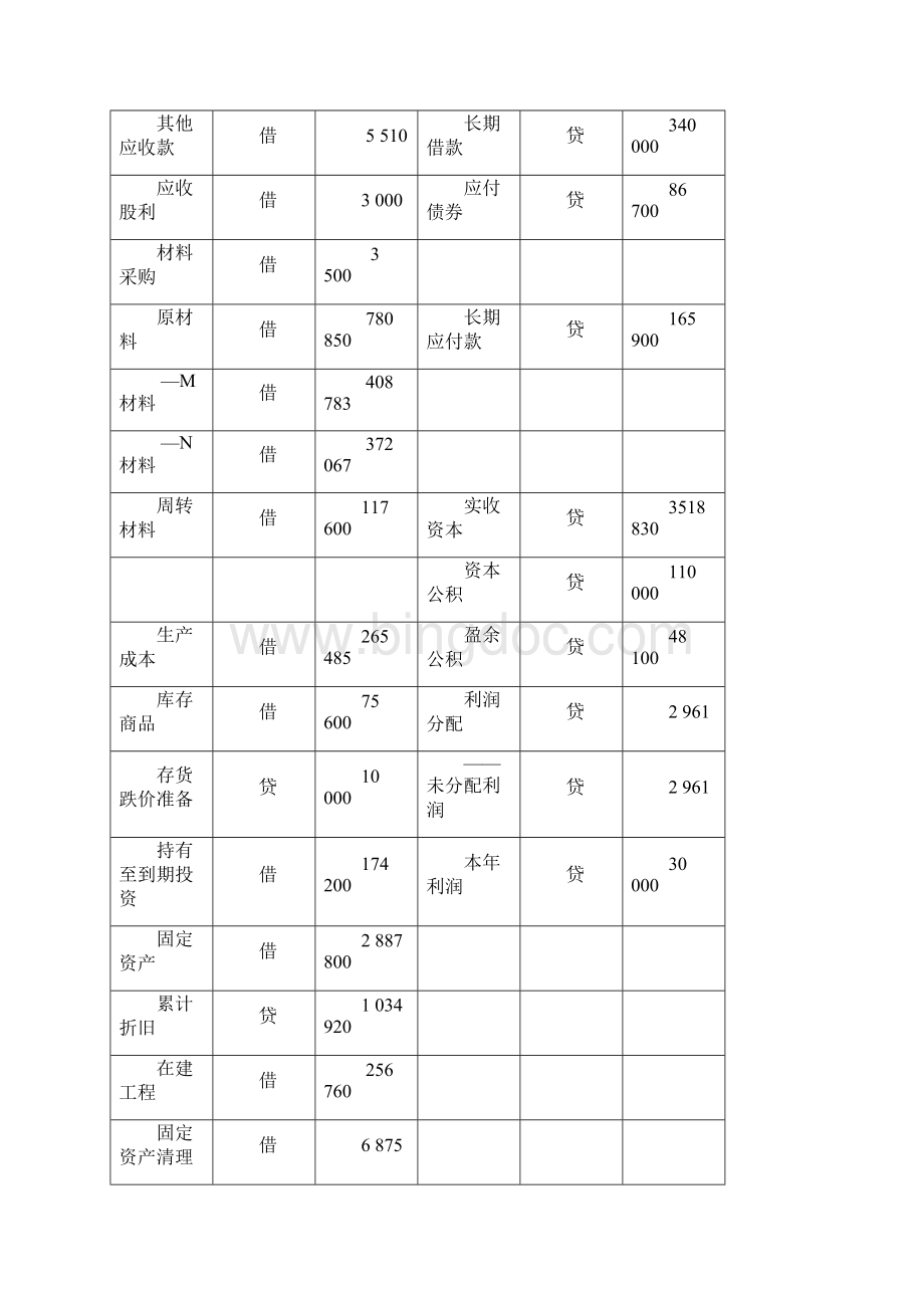 财会项目技能大赛李天芳.docx_第2页