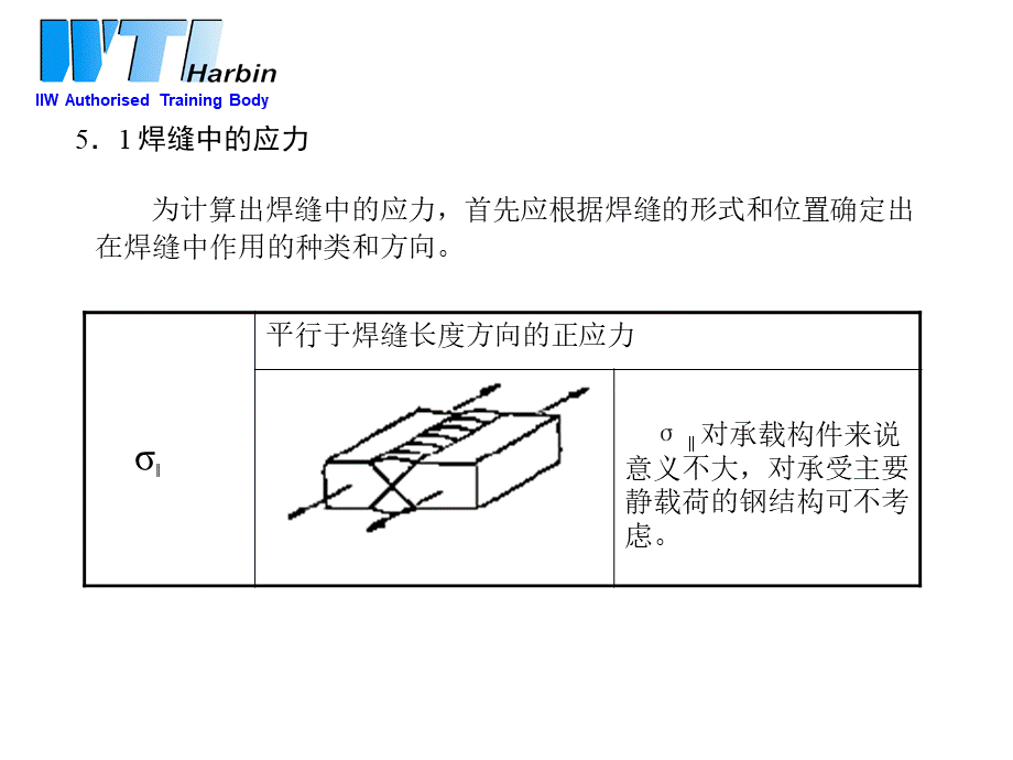 国际焊接工程师培训5[1].焊缝计算的基本知识.ppt_第3页