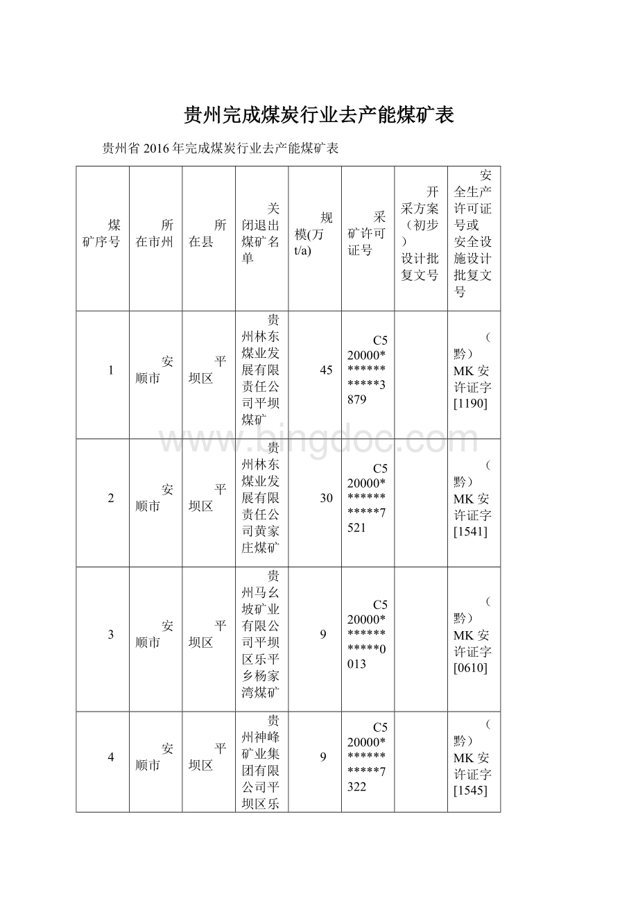 贵州完成煤炭行业去产能煤矿表.docx_第1页