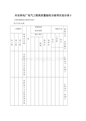 兴安热电厂电气工程高质量验收分级项目划分表1Word格式文档下载.docx