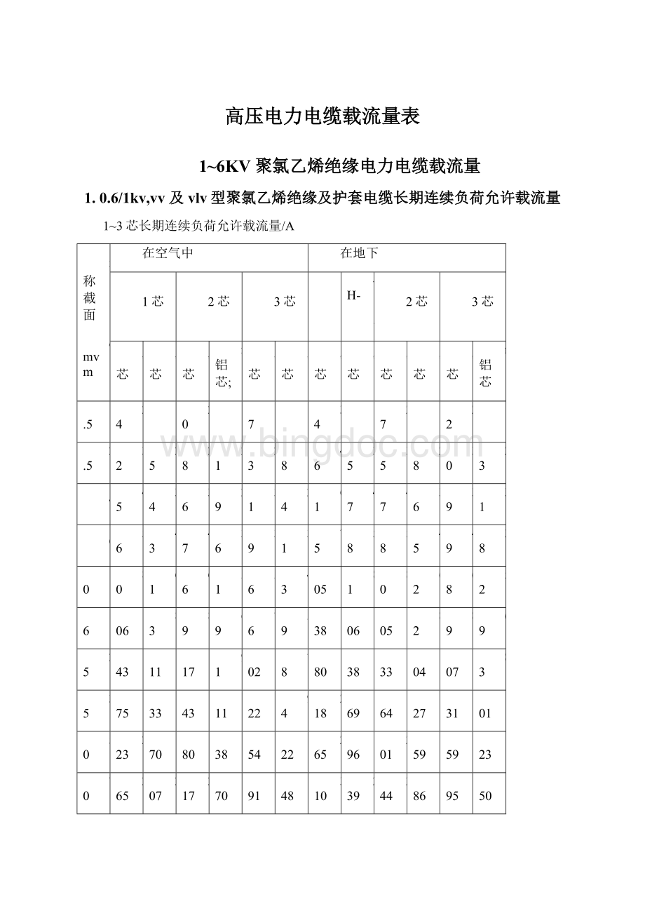 高压电力电缆载流量表.docx