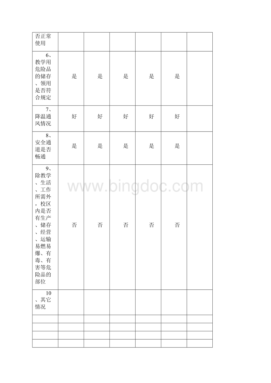 学校安全重点部位实验室检查记录表.docx_第2页