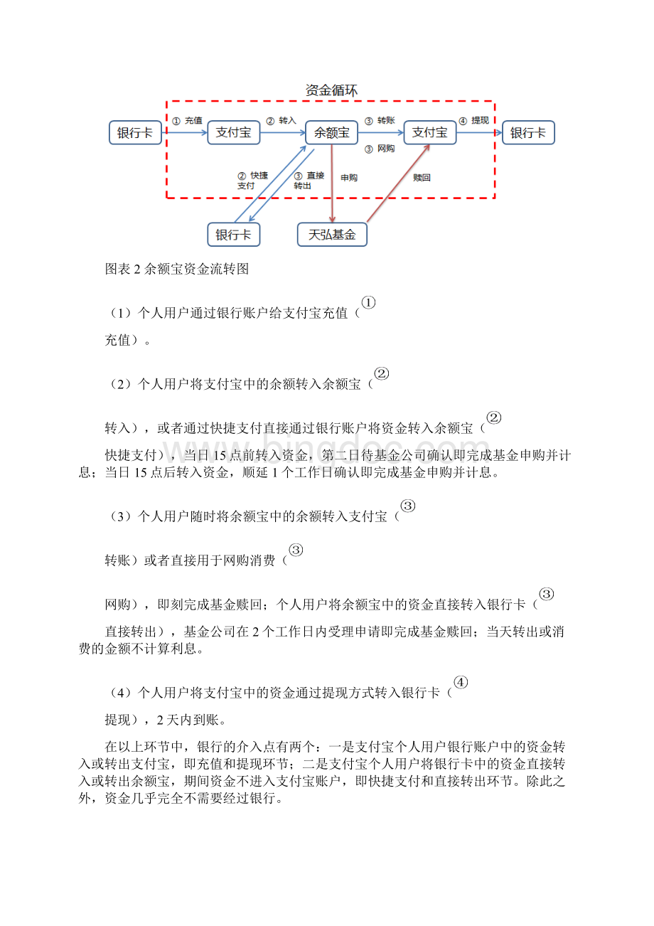 余额宝研究及银行的启示.docx_第3页