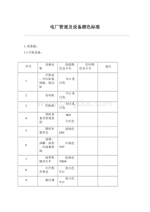 电厂管道及设备颜色标准.docx