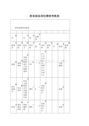 财务部各岗位绩效考核表文档格式.docx