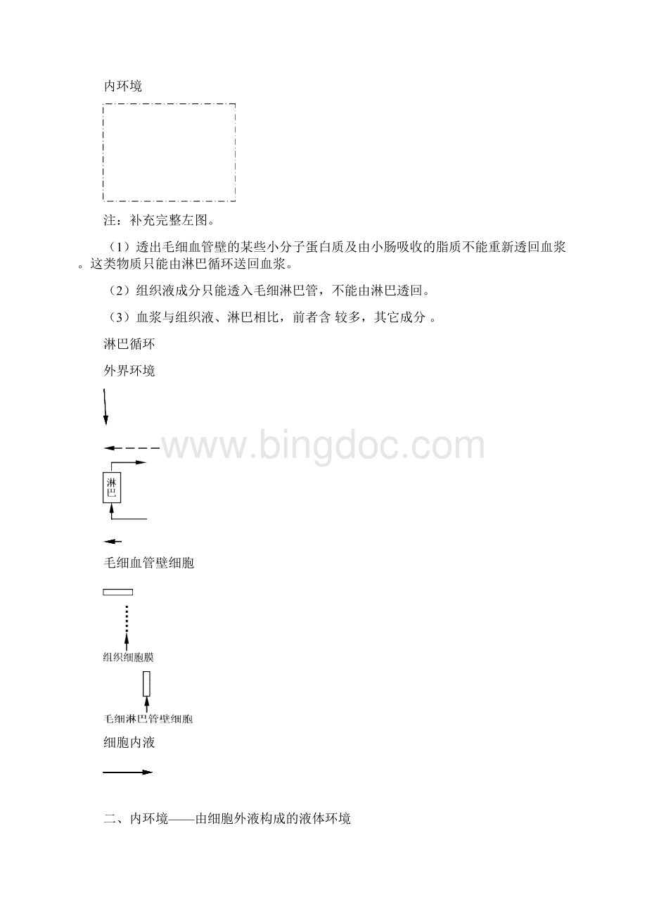 导与练届高三生物一轮复习学案第25讲 人体的内环境与稳态.docx_第2页