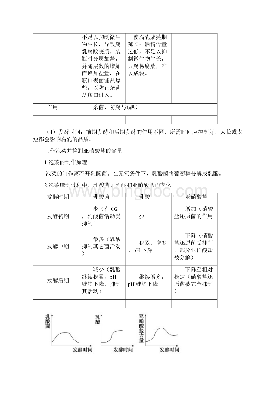 高中生物选修复习.docx_第3页