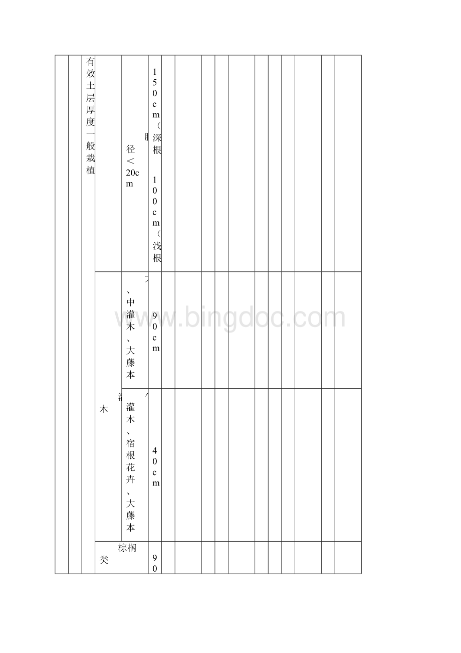 园林绿化工程施工及验收规范CJJ82表格.docx_第3页