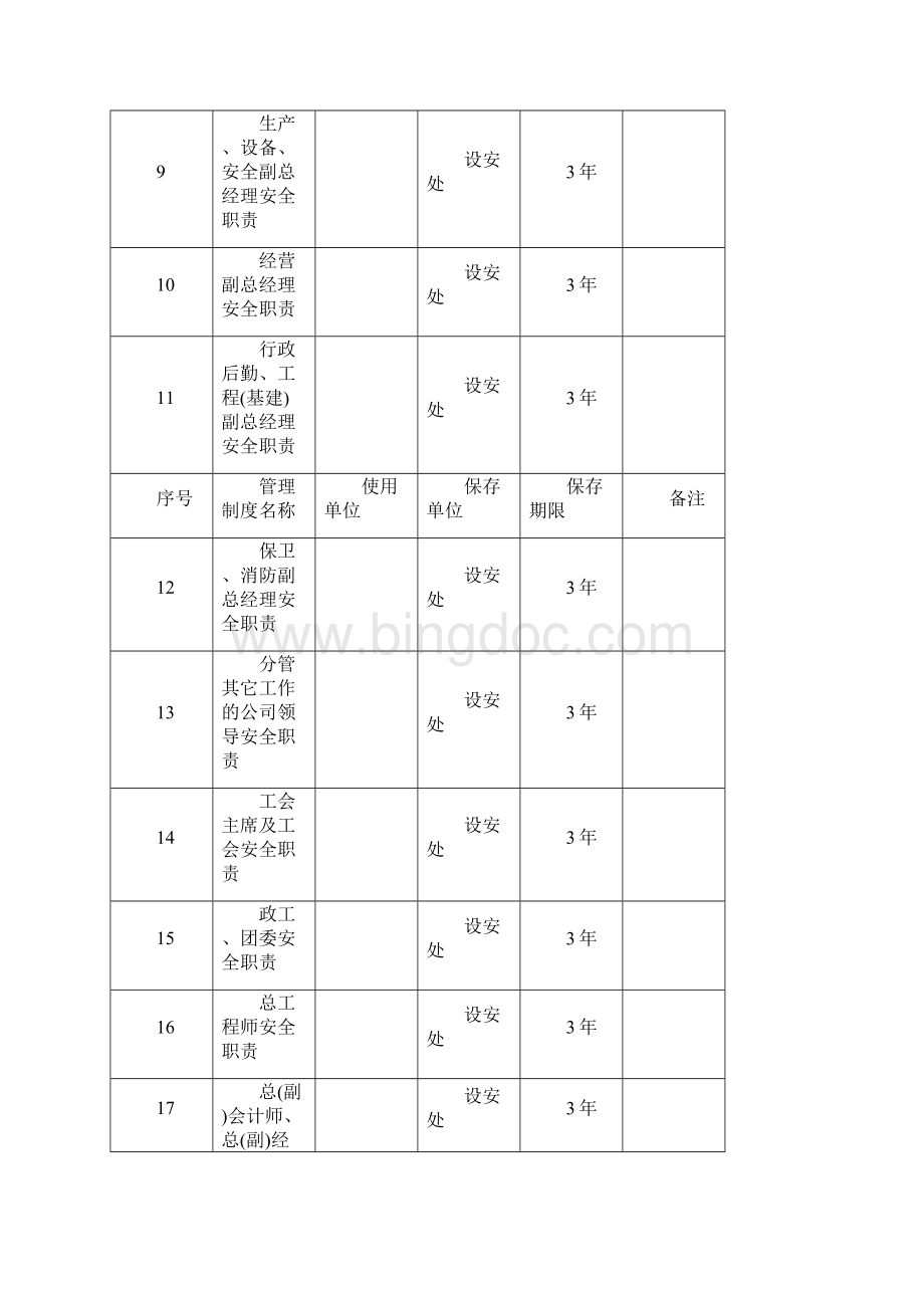 安全规范化管理管理办法清单Word文件下载.docx_第2页