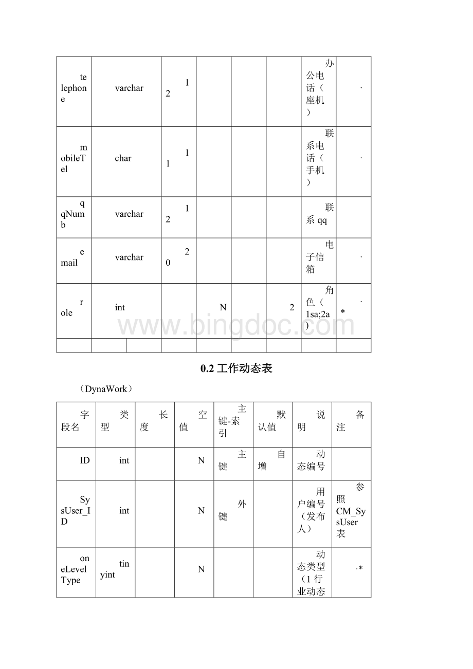 数据字典范例2Word文档格式.docx_第3页