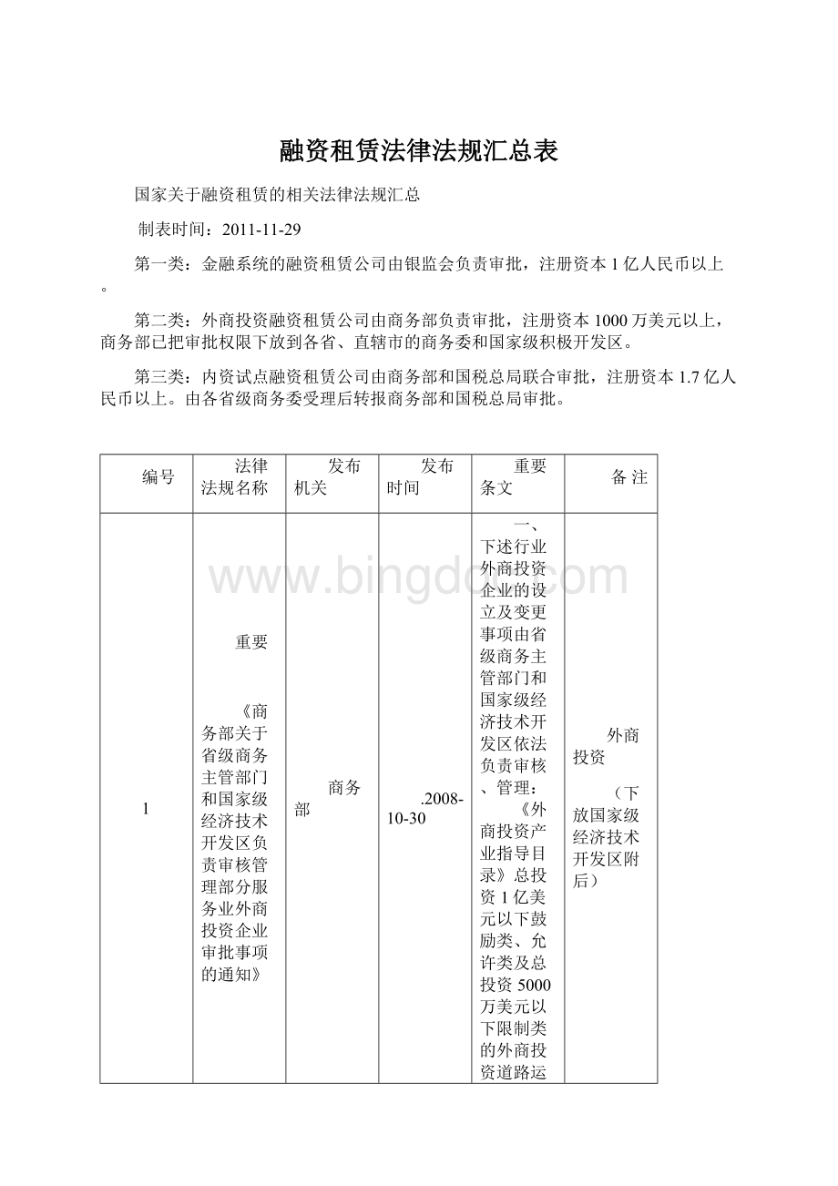 融资租赁法律法规汇总表Word下载.docx