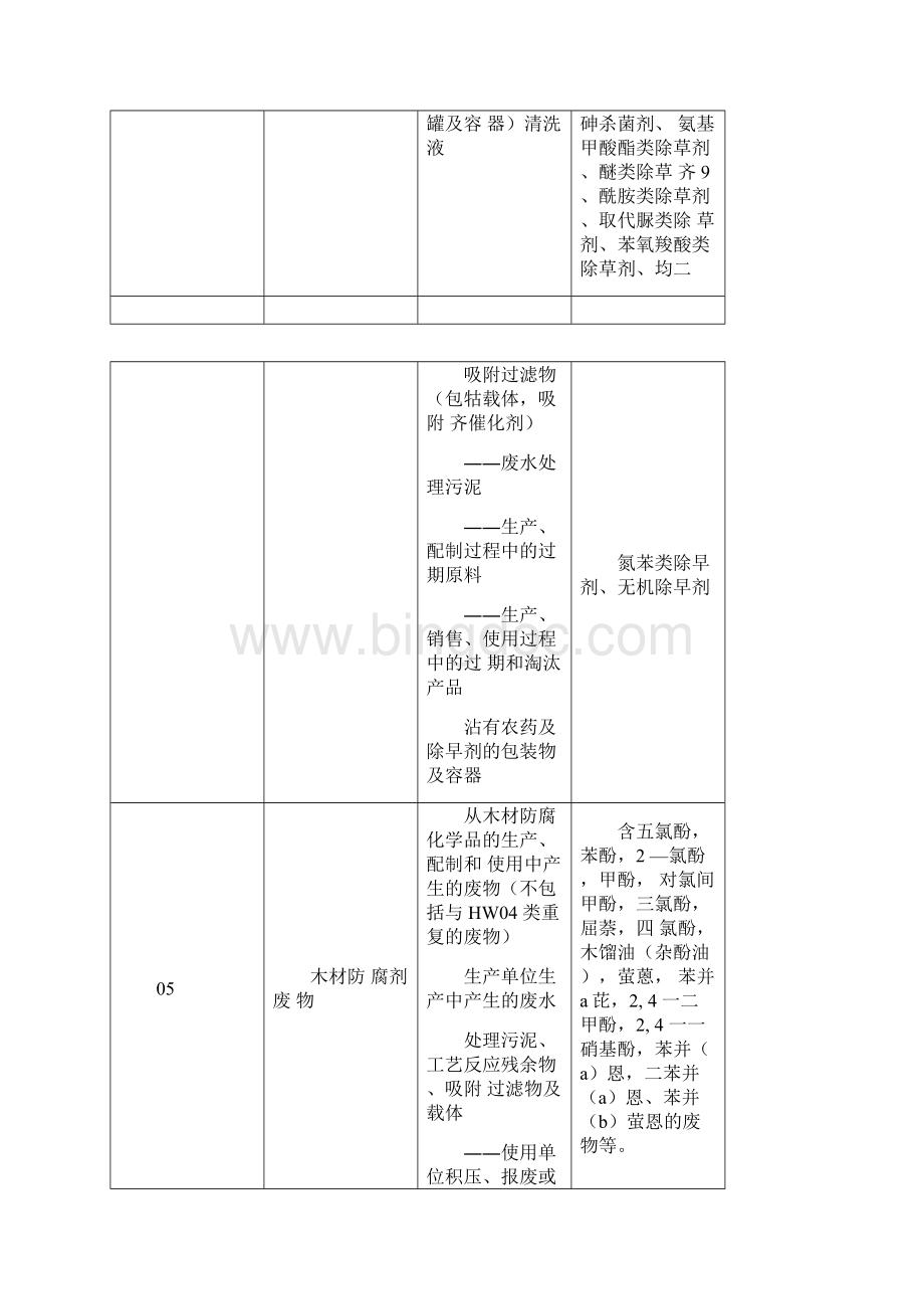 固体废物编码表.docx_第3页