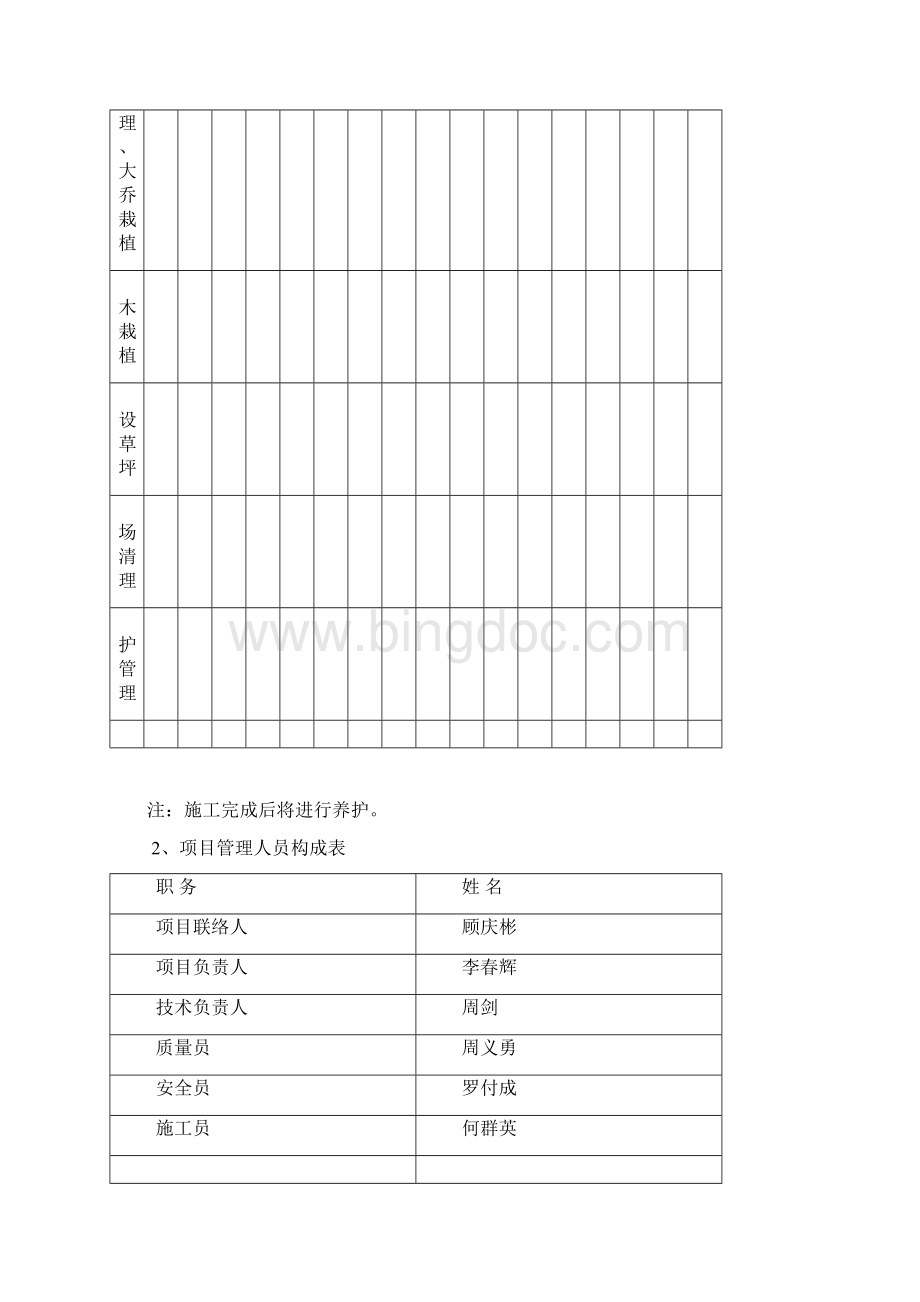 园林绿化工程专项施工方案.docx_第3页