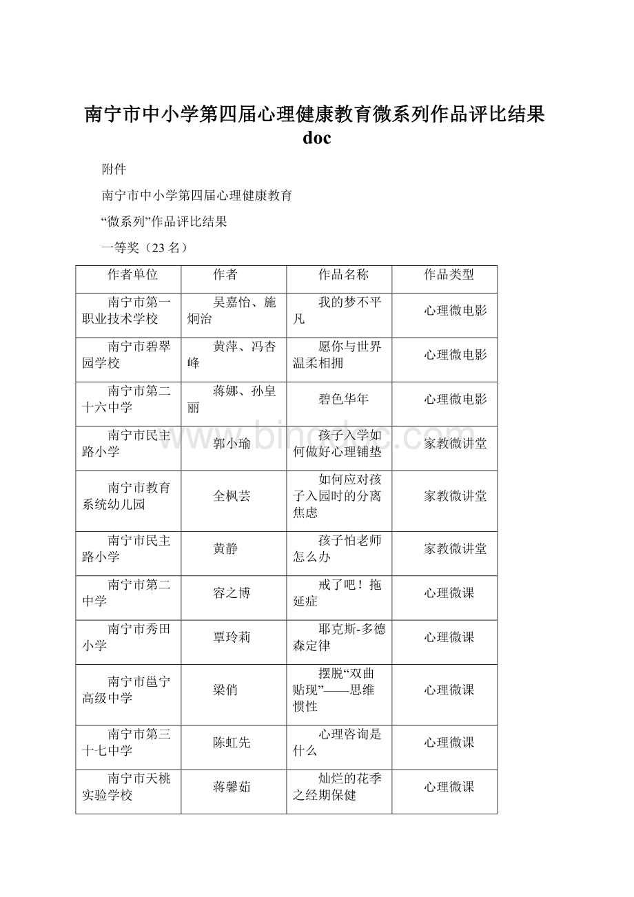 南宁市中小学第四届心理健康教育微系列作品评比结果doc.docx