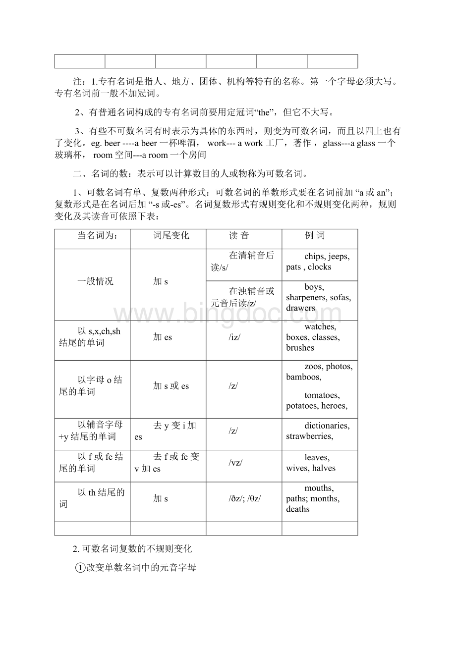 初中英语语法梳理和提高含经典例题带解析附练习题带答案.docx_第2页