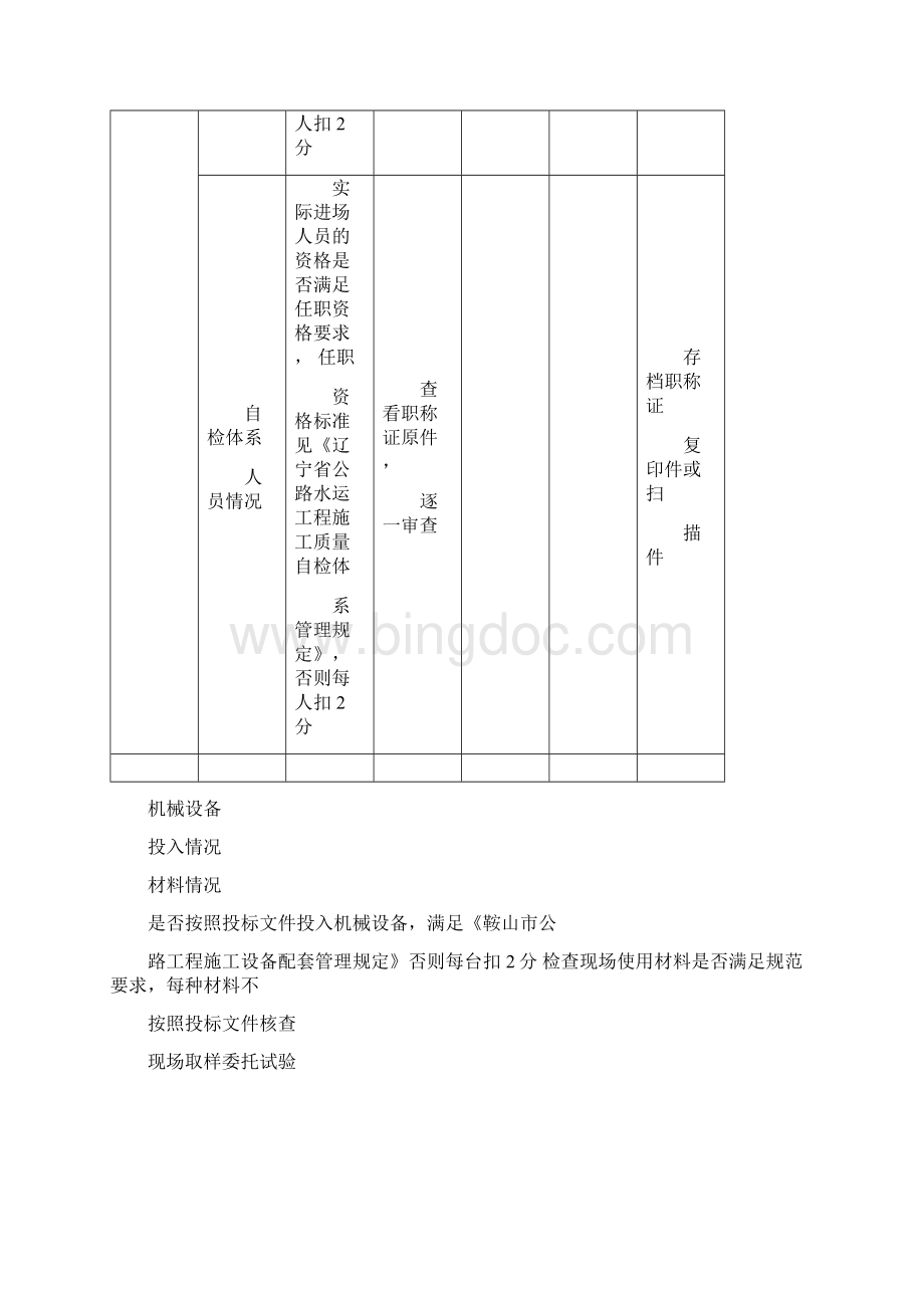 履约检查表.docx_第2页