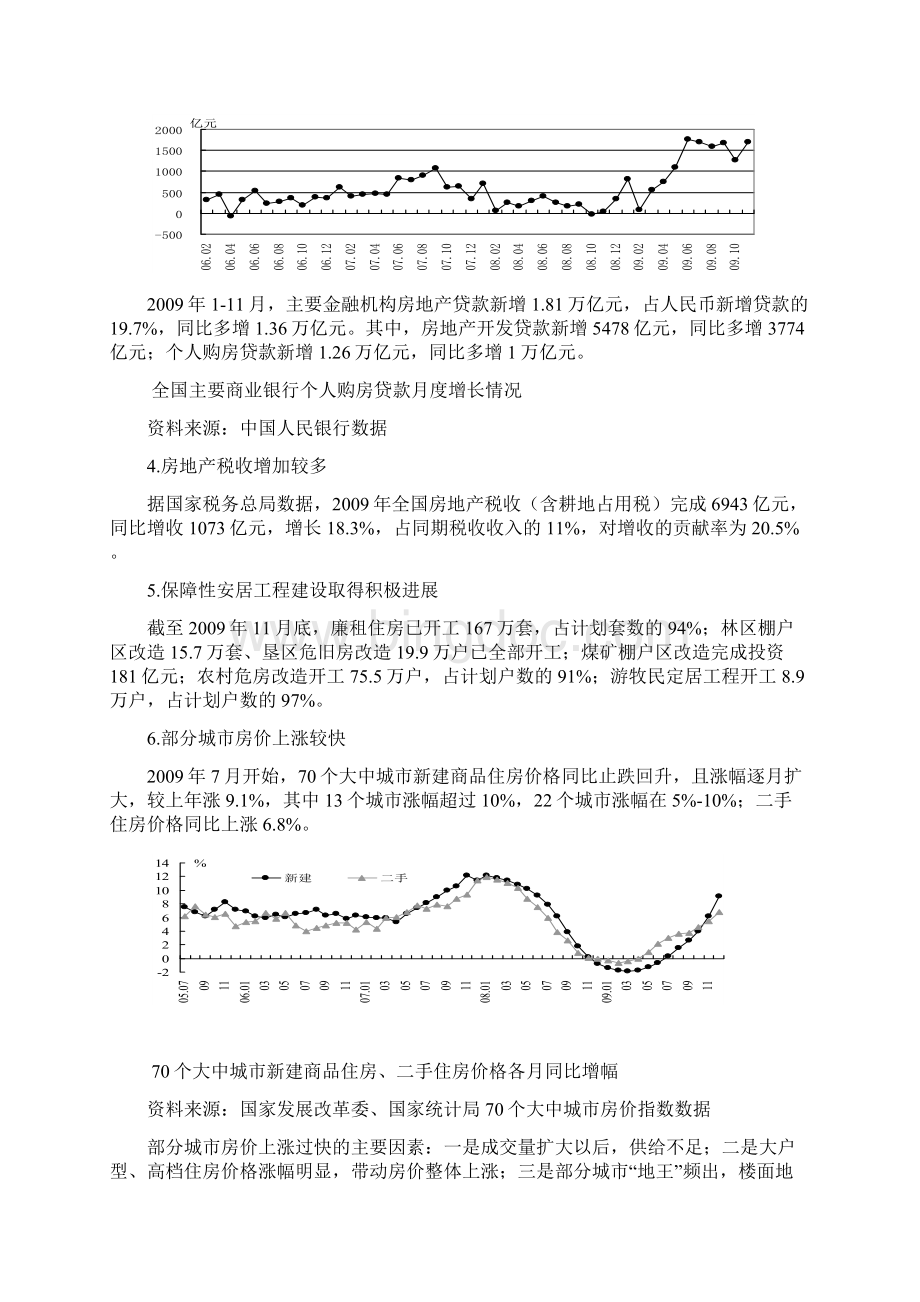 谢家瑾老师讲义房地产调控政策与市场走势分析.docx_第3页