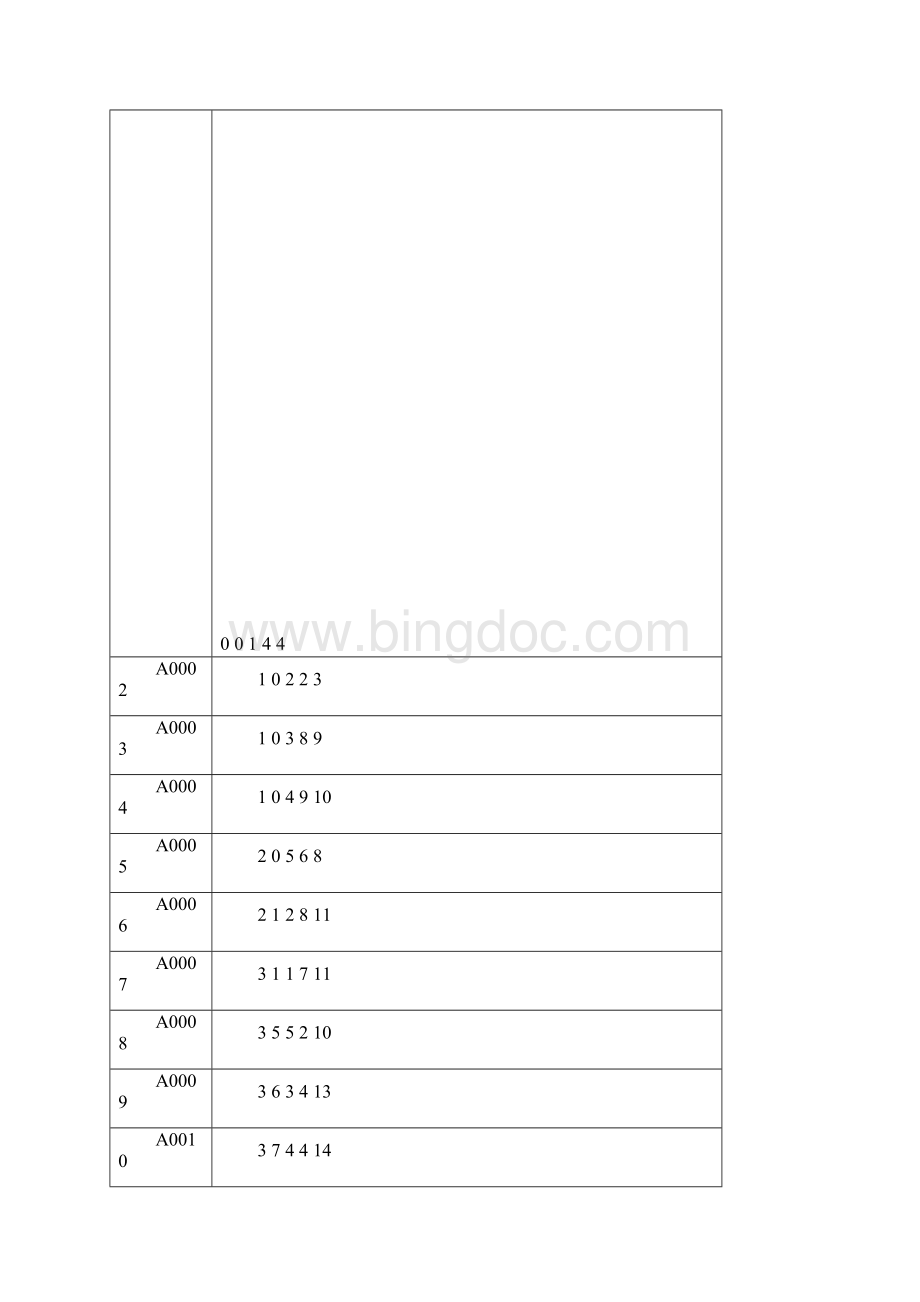 银行排队系统数据Word格式文档下载.docx_第3页