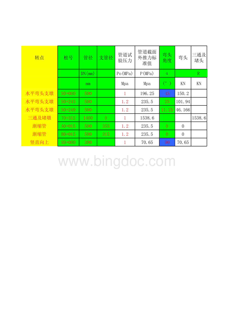 管道支墩结构计算表格.xls_第1页