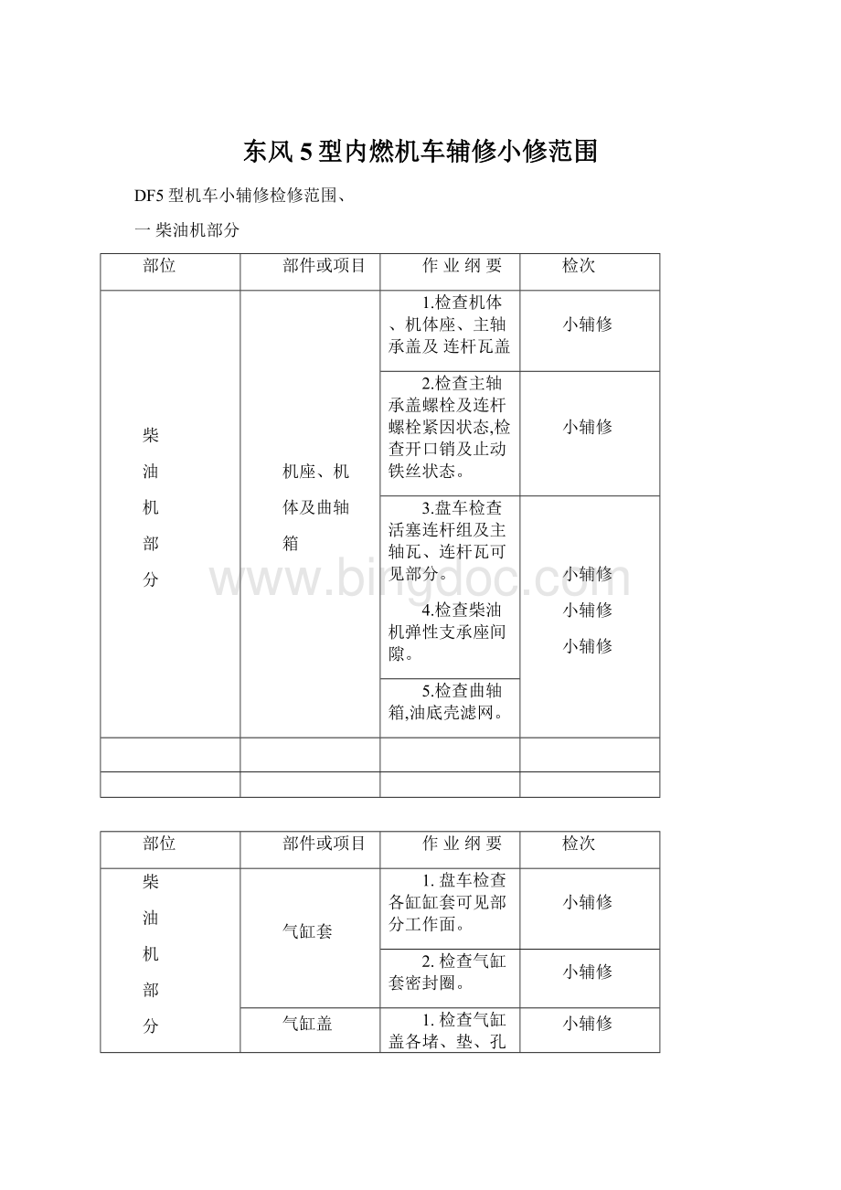 东风5型内燃机车辅修小修范围Word文档格式.docx