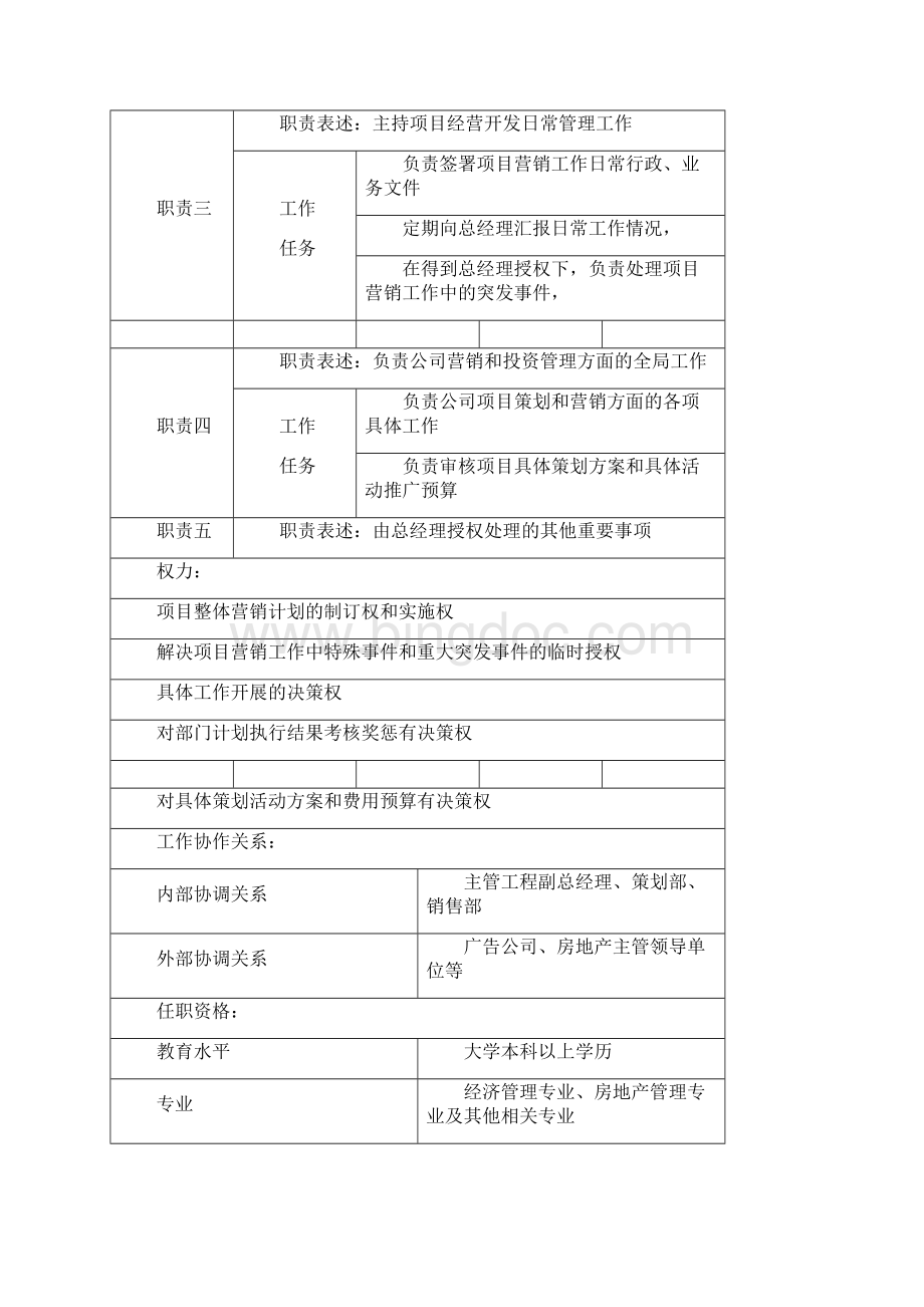 市场总监岗位职责最强版Word文档格式.docx_第2页