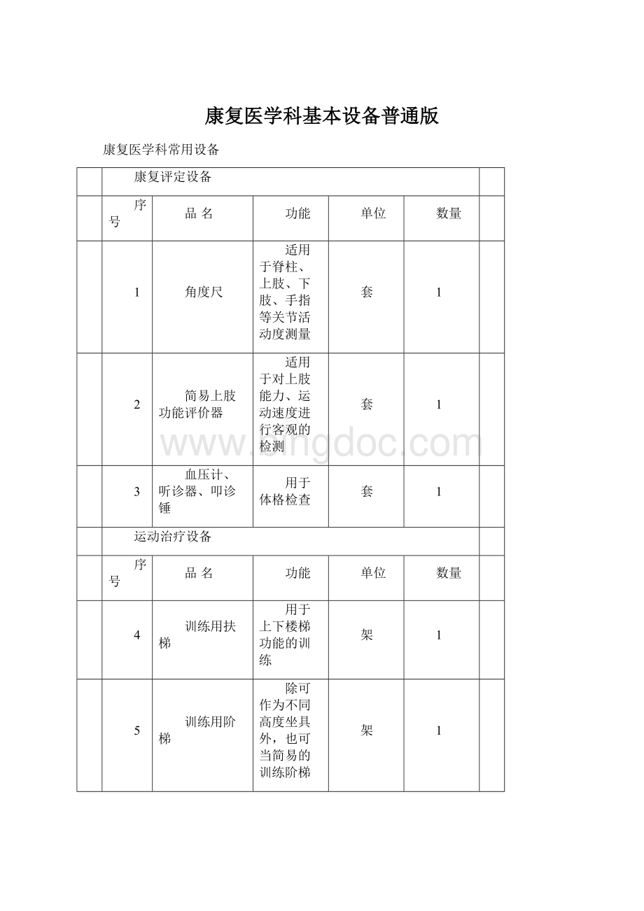 康复医学科基本设备普通版.docx_第1页