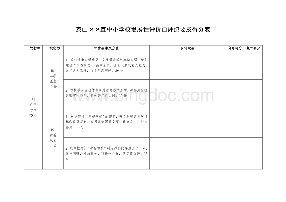 泰山区区直中小学校发展性评价自评纪要及得分表Word下载.doc