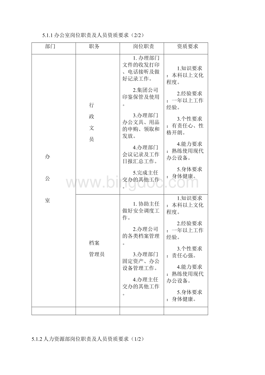 07房地产事业部岗位职责及人员资质要求Word文档下载推荐.docx_第3页