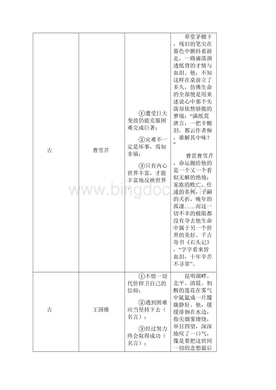 作文素材古今中外名人事例.docx_第2页