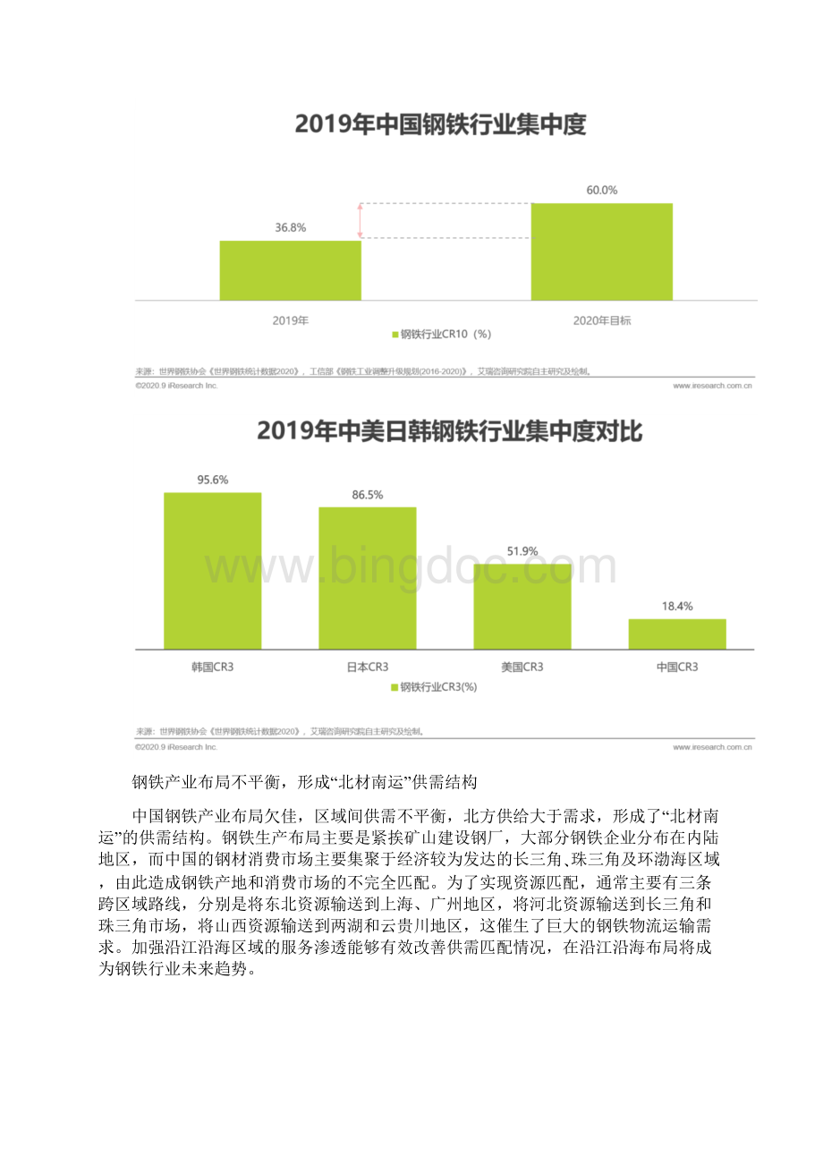 中国钢铁产业互联网行业发展研究报告.docx_第3页