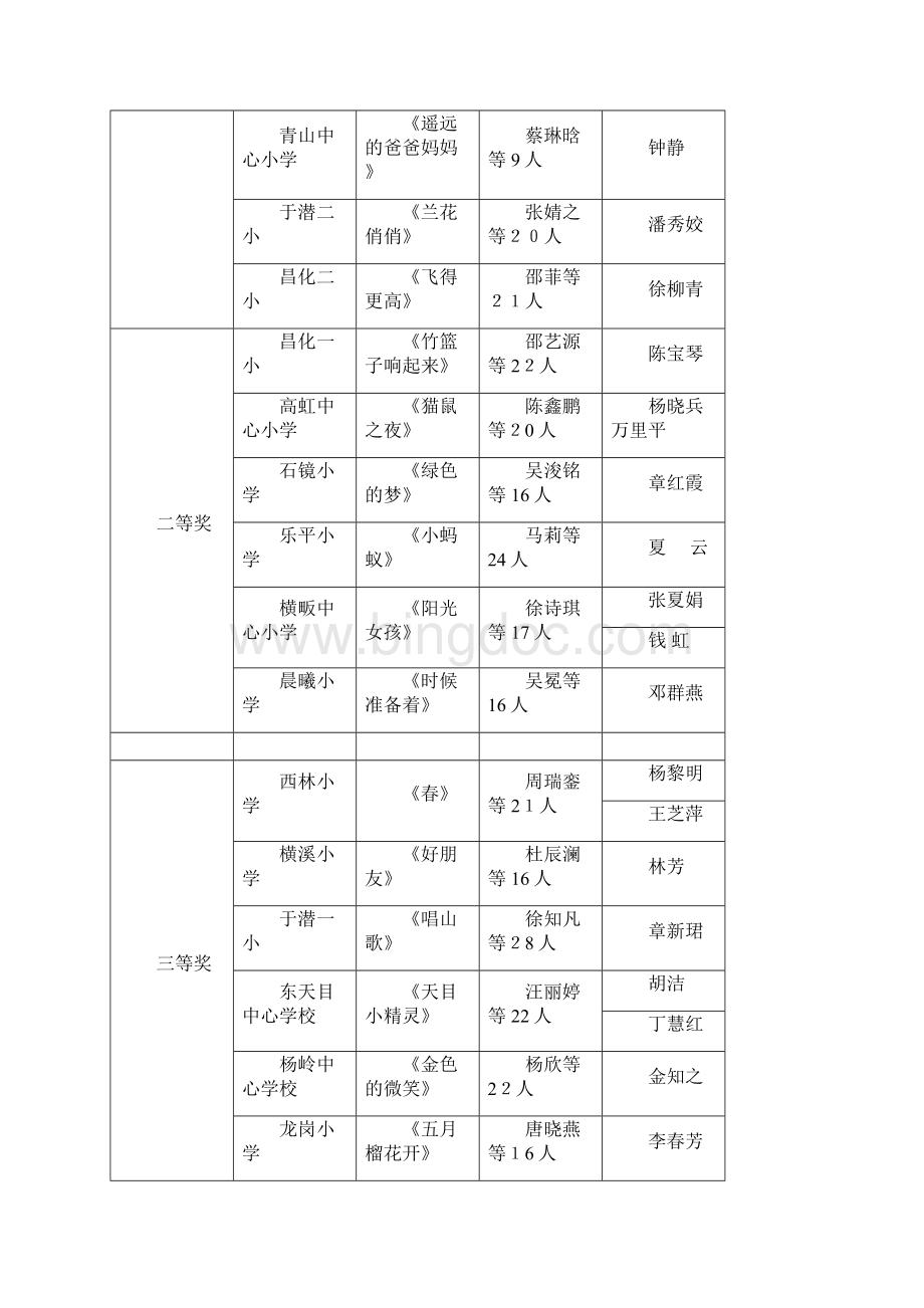 临安市第七中小学生艺术节舞蹈曲艺比赛结果.docx_第2页