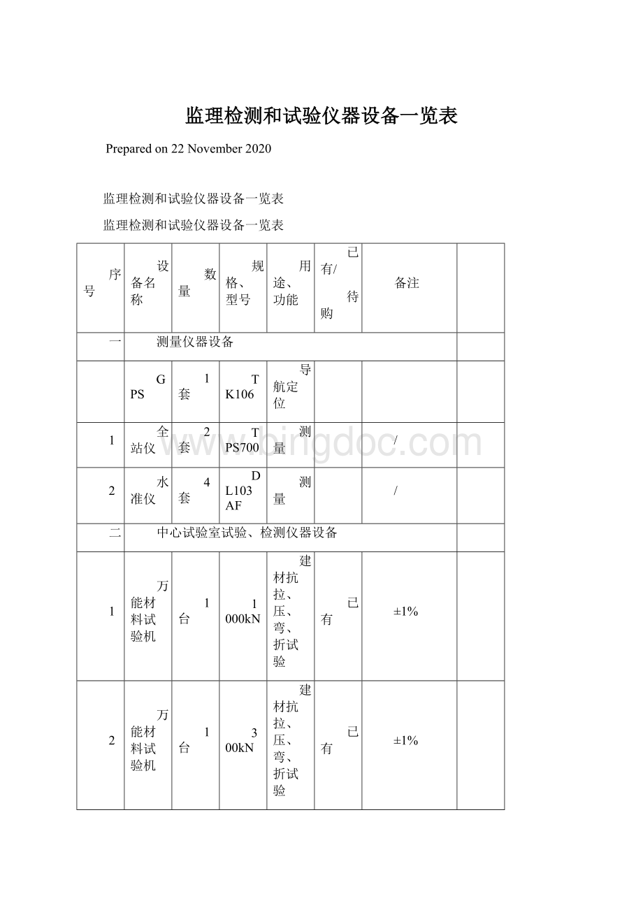 监理检测和试验仪器设备一览表.docx