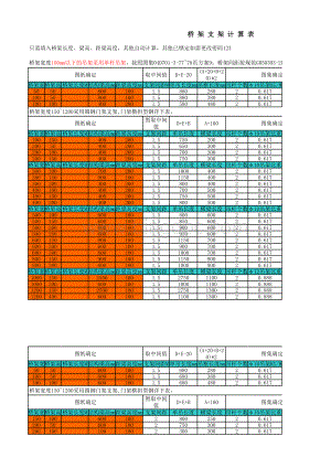 电缆桥架支架重量自动计算表.xls