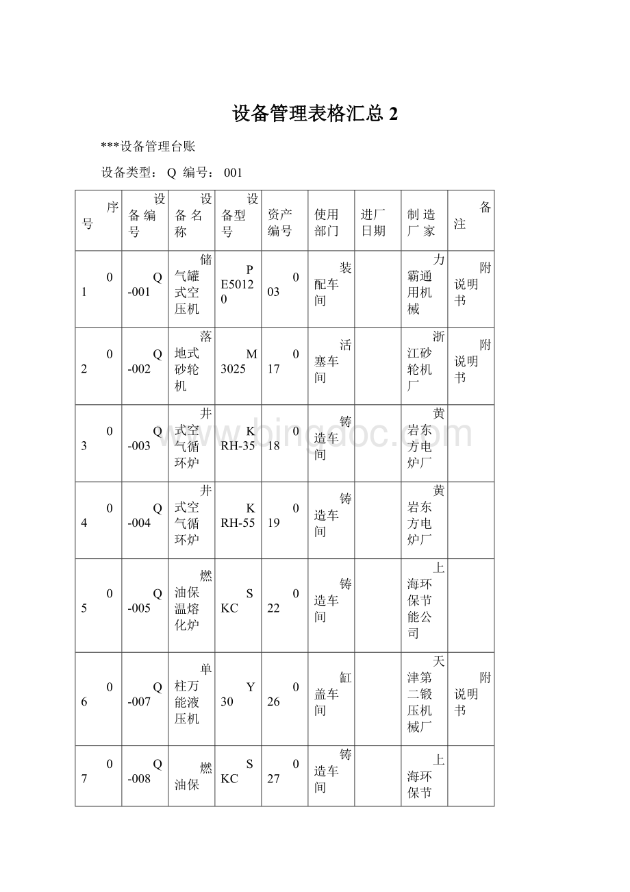 设备管理表格汇总2.docx