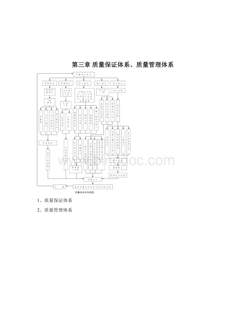 质量管理体系及保证体系Word格式.docx_第2页