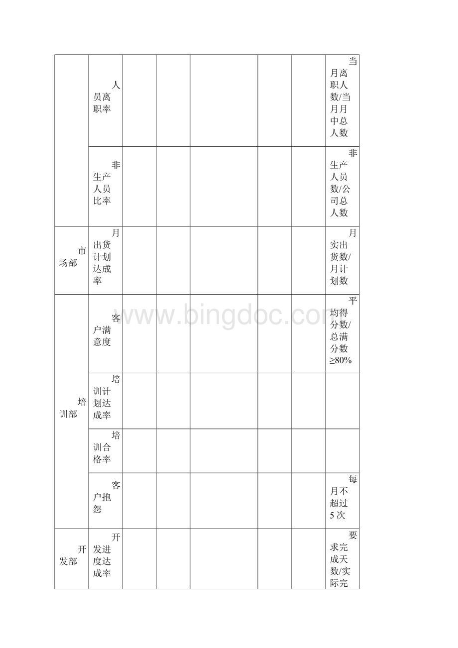 TS16949常用表单.docx_第3页