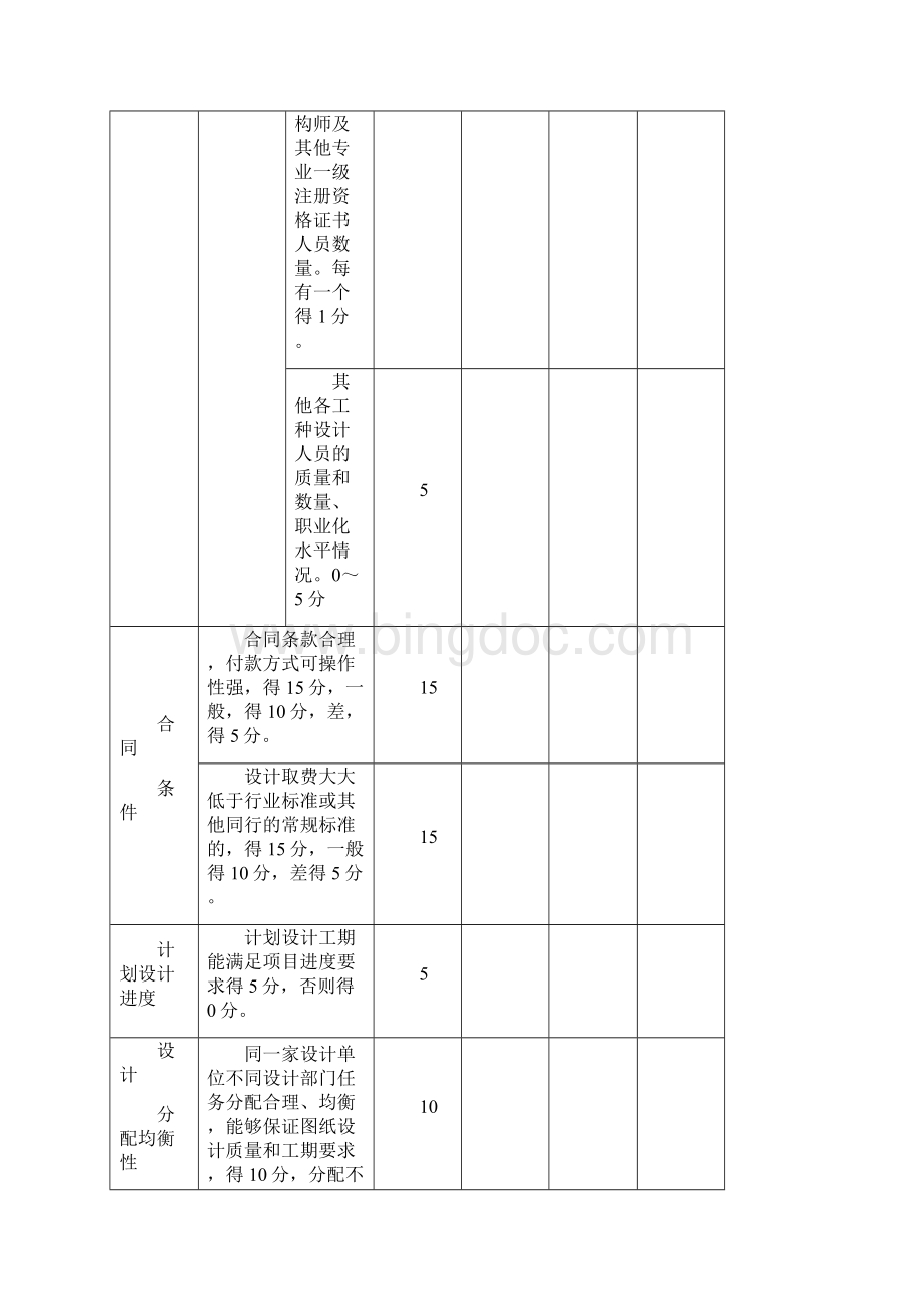 城投设计单位考核管理办法.docx_第3页